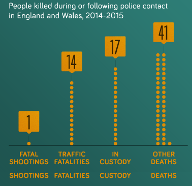 Police deaths